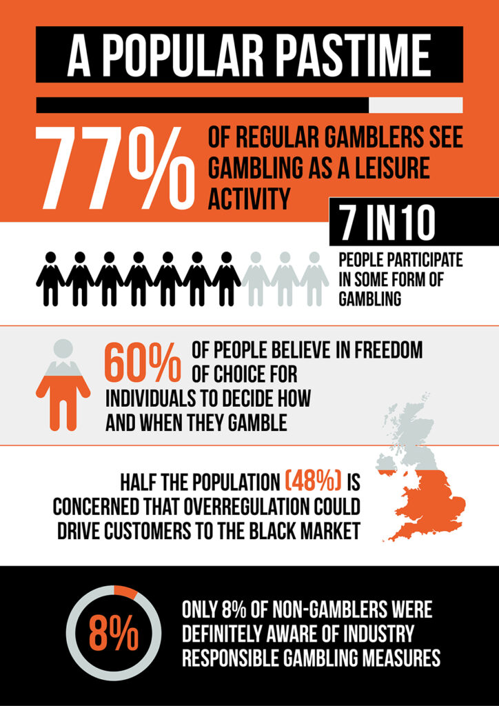7814R 1 2020 7 1 GVC supports call for UK government to review Gambling Act