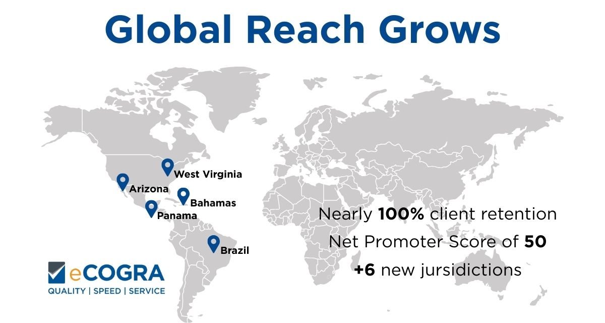 eCOGRA’s Growth Story and Client-First Delivery
