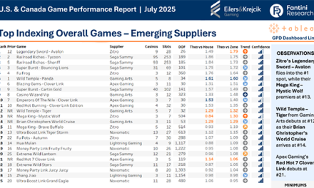 Zitro’s Legendary Sword takes top spot in July Eilers & Krejcik – Fantini Report