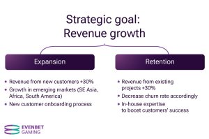evenbet growth EvenBet reports strong Q1 financial results