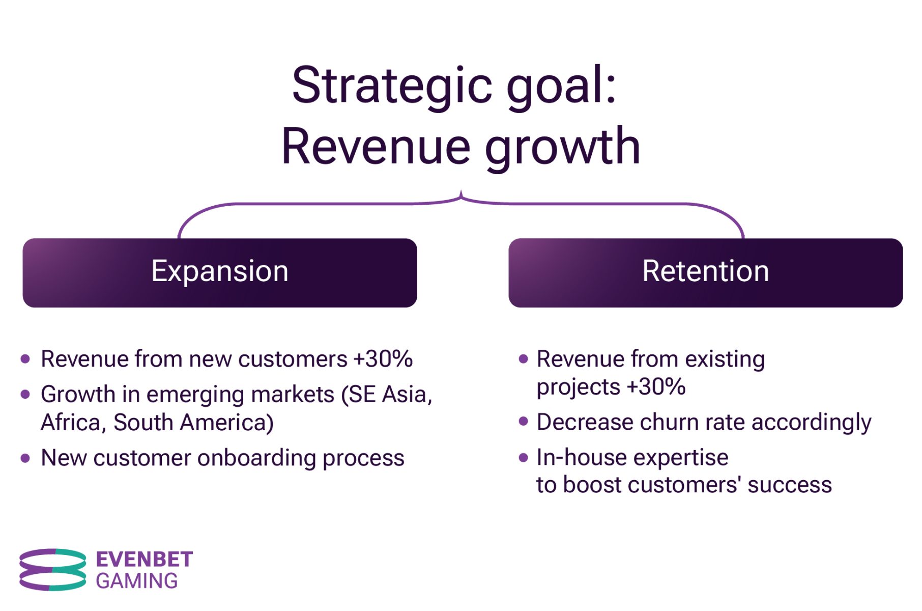 EvenBet reports strong Q1 financial results