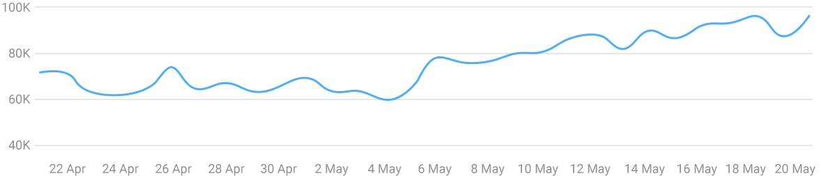 gambling.com1 Sayu explores organic search results in iGaming