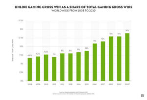 image002 3 How the casino industry stacks up in 2020: report