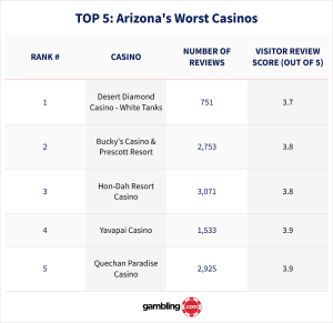 image processing20250620 7 y102rz 1 National Arizona Day: The Best Casinos In AZ, Ranked