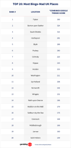 image processing20250627 8 4isust National Bingo Day: The most bingo-mad places in the UK