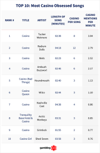 image processing20250707 8 wdr300 American Star Tucker Wetmore bets big with the 'Ultimate Casino Anthem'