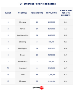 image processing20250708 8 29c597 Montana deals itself top hand in poker
