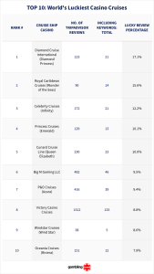 image processing20250723 8 xfzt8a Jackpot at Sea: Diamond Princess is the Crown Jewel of Cruise Casinos