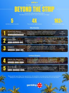 image processing20260408 8 or0adt Beyond The Strip: Top 5 Las Vegas Alternatives According To AI