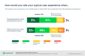pnm igamingpaymentexperience infographic8 PayNearMe study highlights importance of deposit and withdrawal process