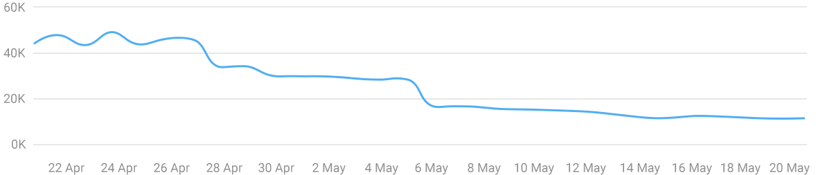 slotsia1 Sayu explores organic search results in iGaming