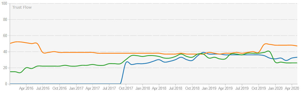 trust1 Sayu explores organic search results in iGaming