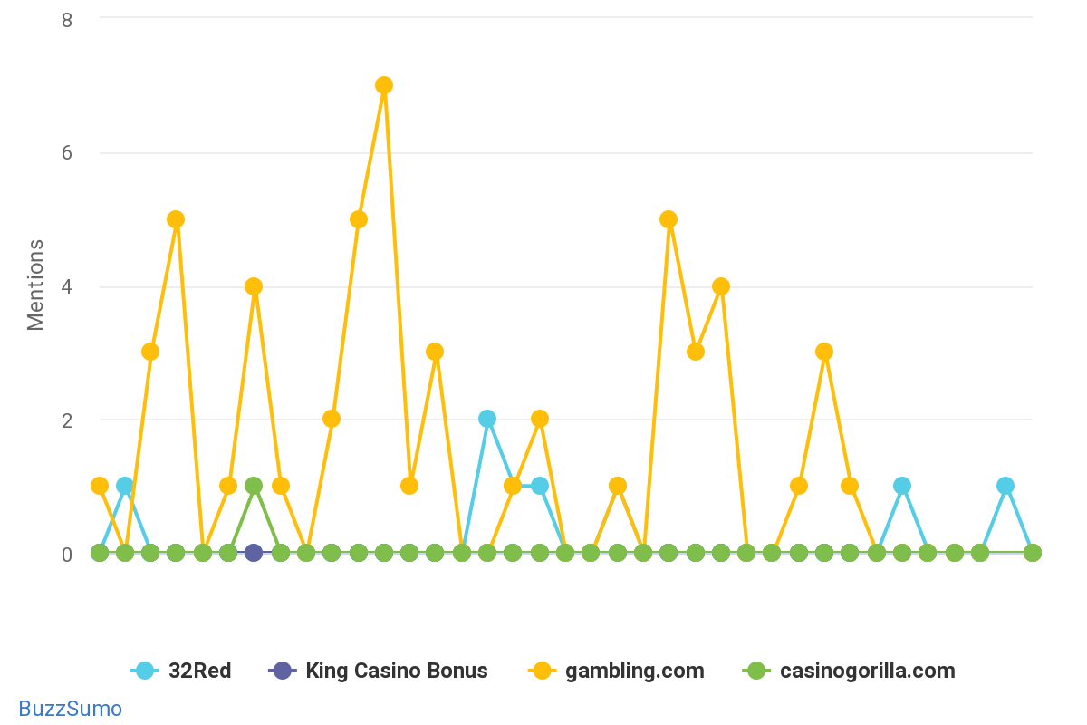 Sayu explores organic search results in iGaming