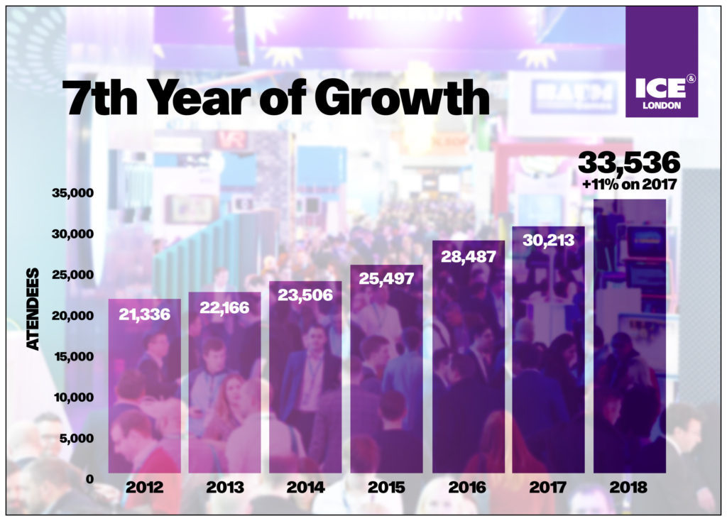 unnamed 7 Gaming's Spirit of Genius to help drive eighth year of growth for ICE London